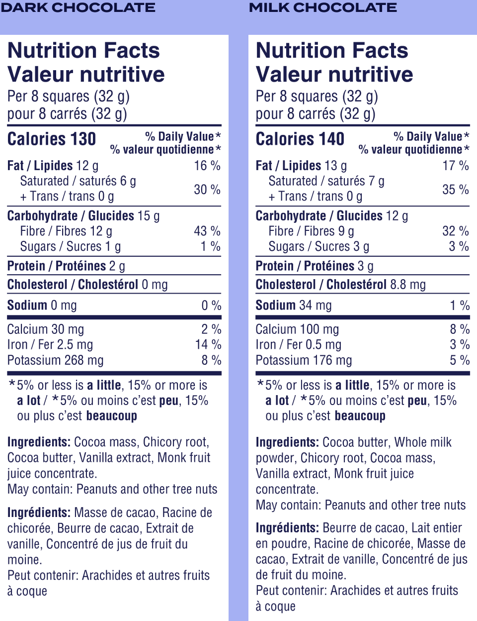 Nutrition Label